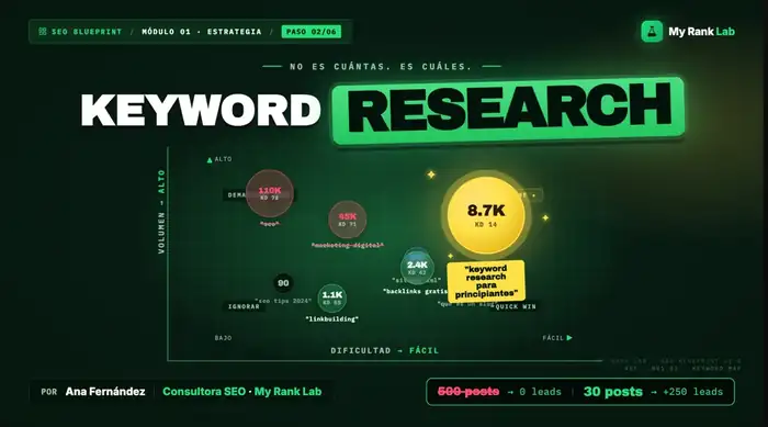 Keyword Research