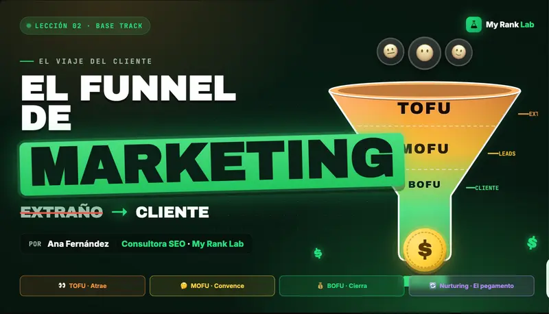 Funnel de Marketing