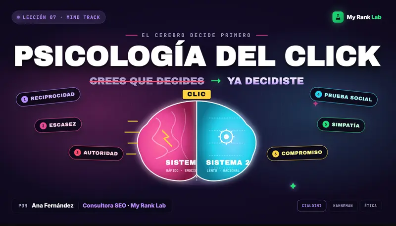 Psicología del Consumidor